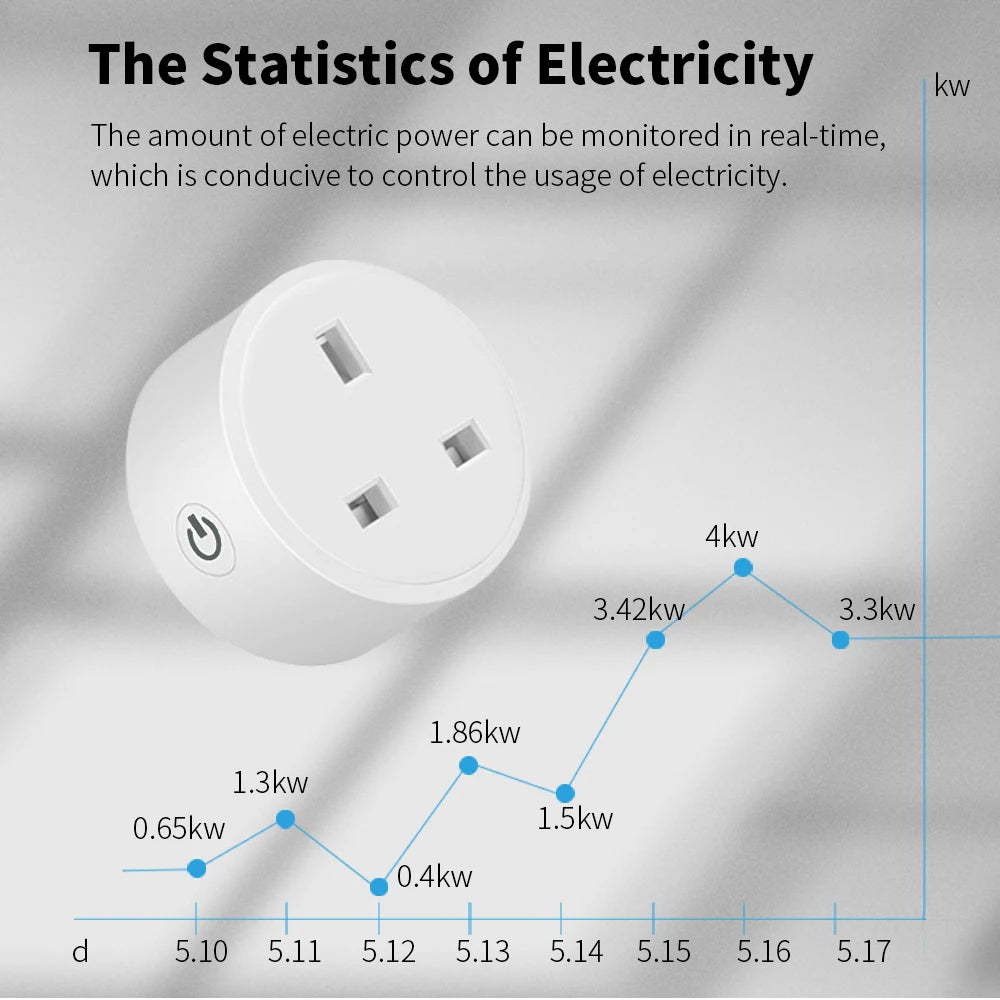 WiFi UK Smart Plug 3pin Works With  Tuya Smart App